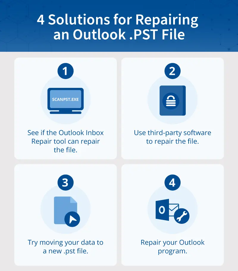 4 solutions to repair an Outlook .pst file